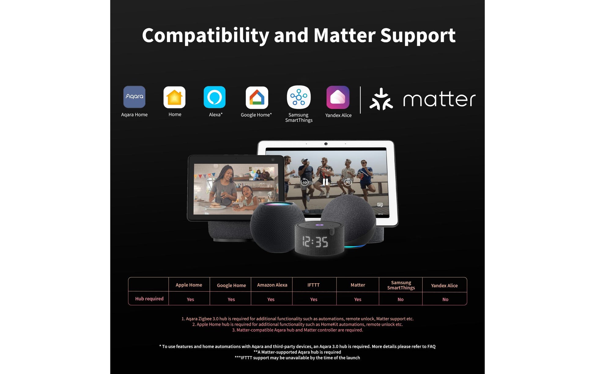 Aqara T1 – Tür-/Fensterkontakt, ZigBee 3.0, CR1632-Batterie