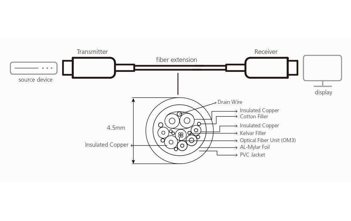 ATEN HDMI-Kabel, Schwarz, VE781030, 1 Stück