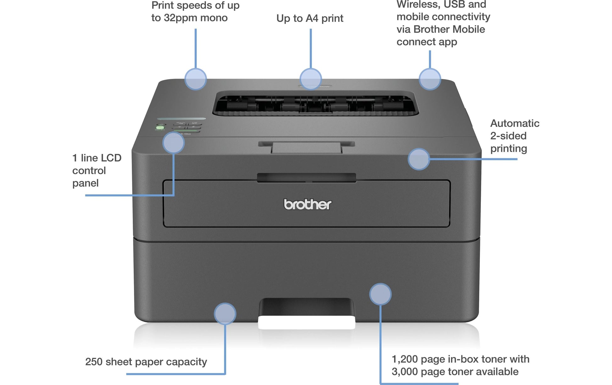 Brother HL-L2445DW – Schwarz-Weiss, A4, Duplex, WLAN, LAN, USB, 32 Seiten pro Minute