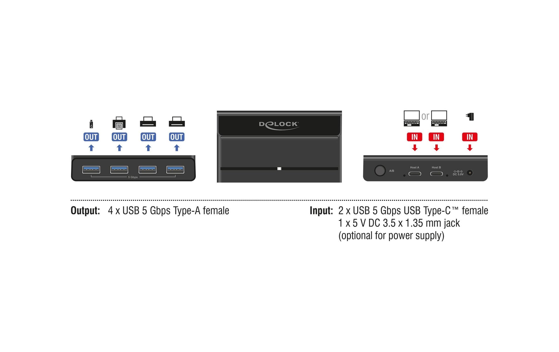 DeLOCK USB-Switch – 2× USB-C Buchse, 4× USB-A Buchse – USB 3.2 Gen 1 (5 Gbit/s) – Schwarz