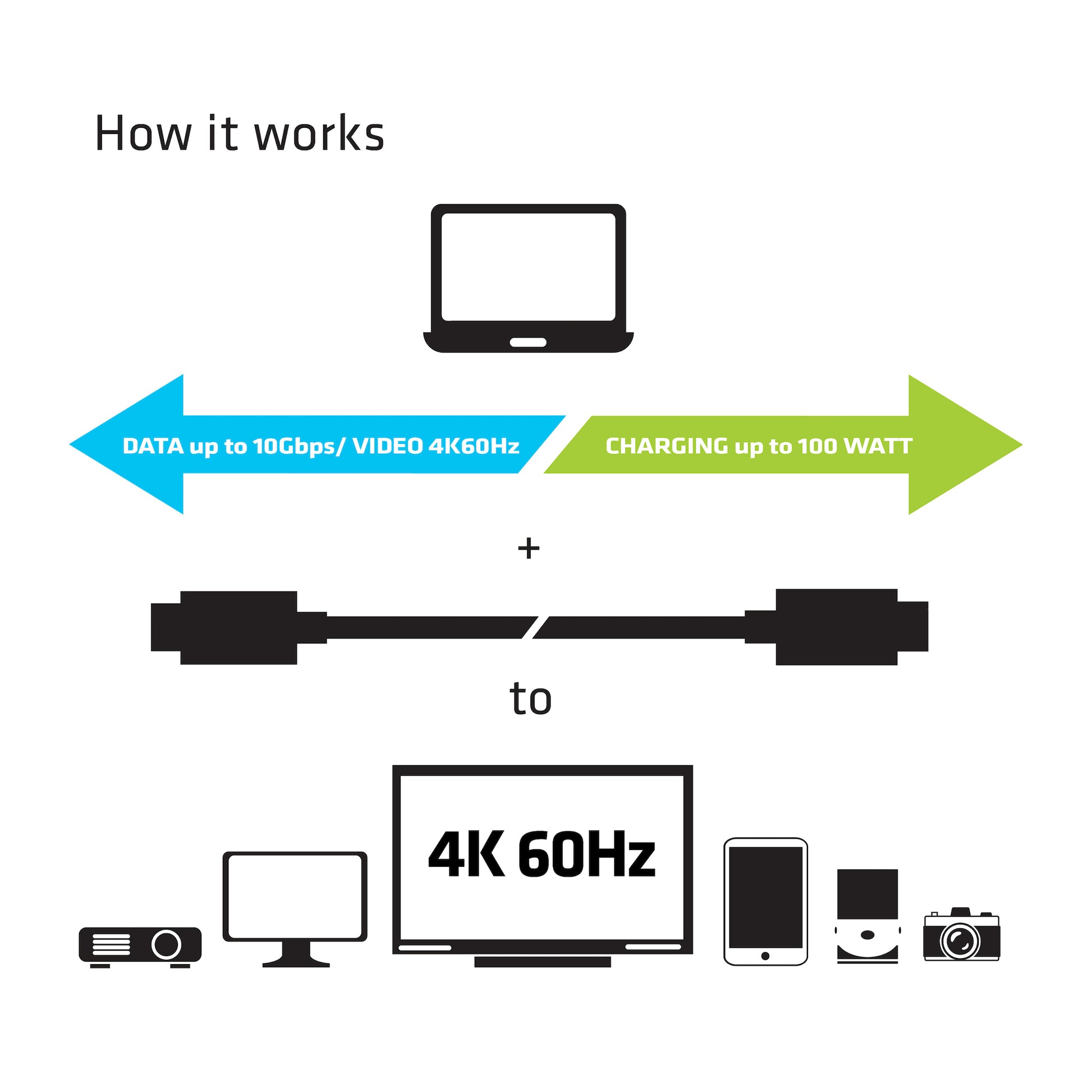 CLUB3D USB-C auf USB-C Kabel – USB 3.2 Gen 2 – 1 m – PD 100 W – Schwarz – für Windows, Mac, Chrome OS