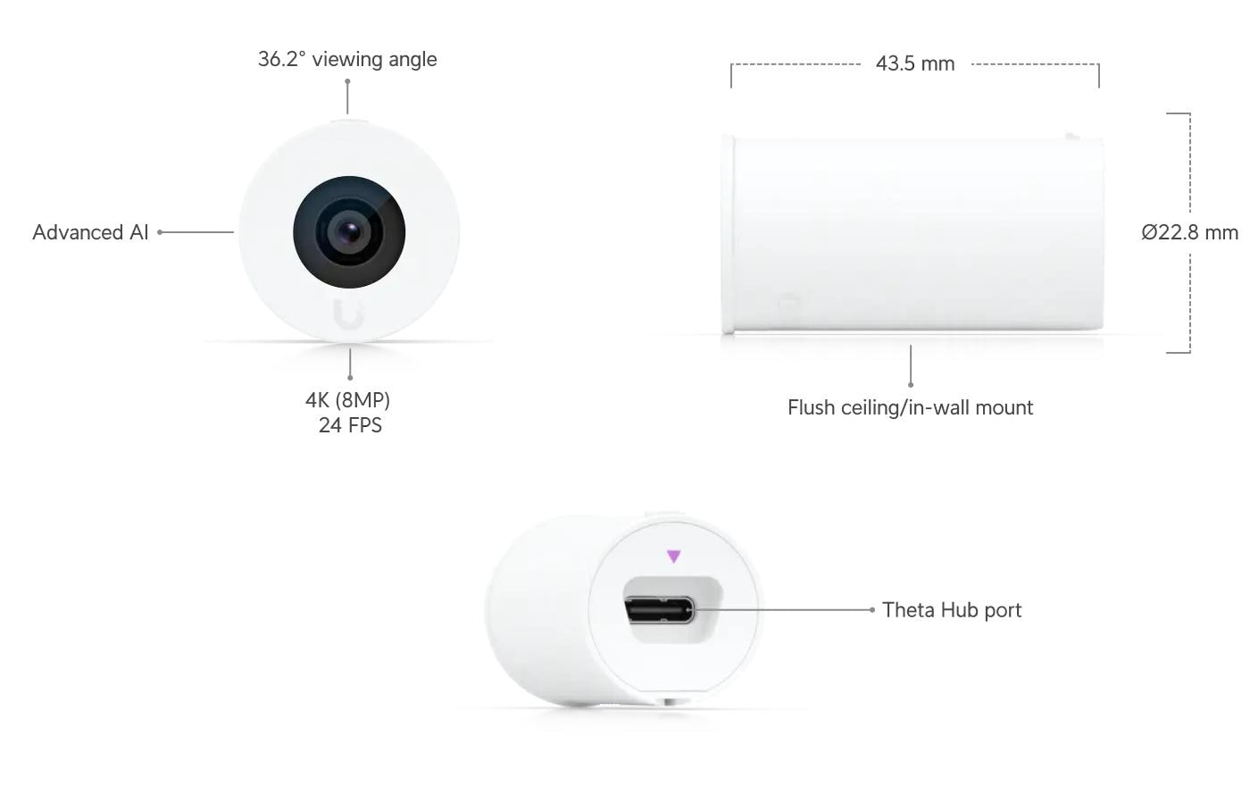 Ubiquiti Linse – 22,8 × 43,5 mm – Wandmontage, Innen – Aluminium, Polycarbonat – Weiss
