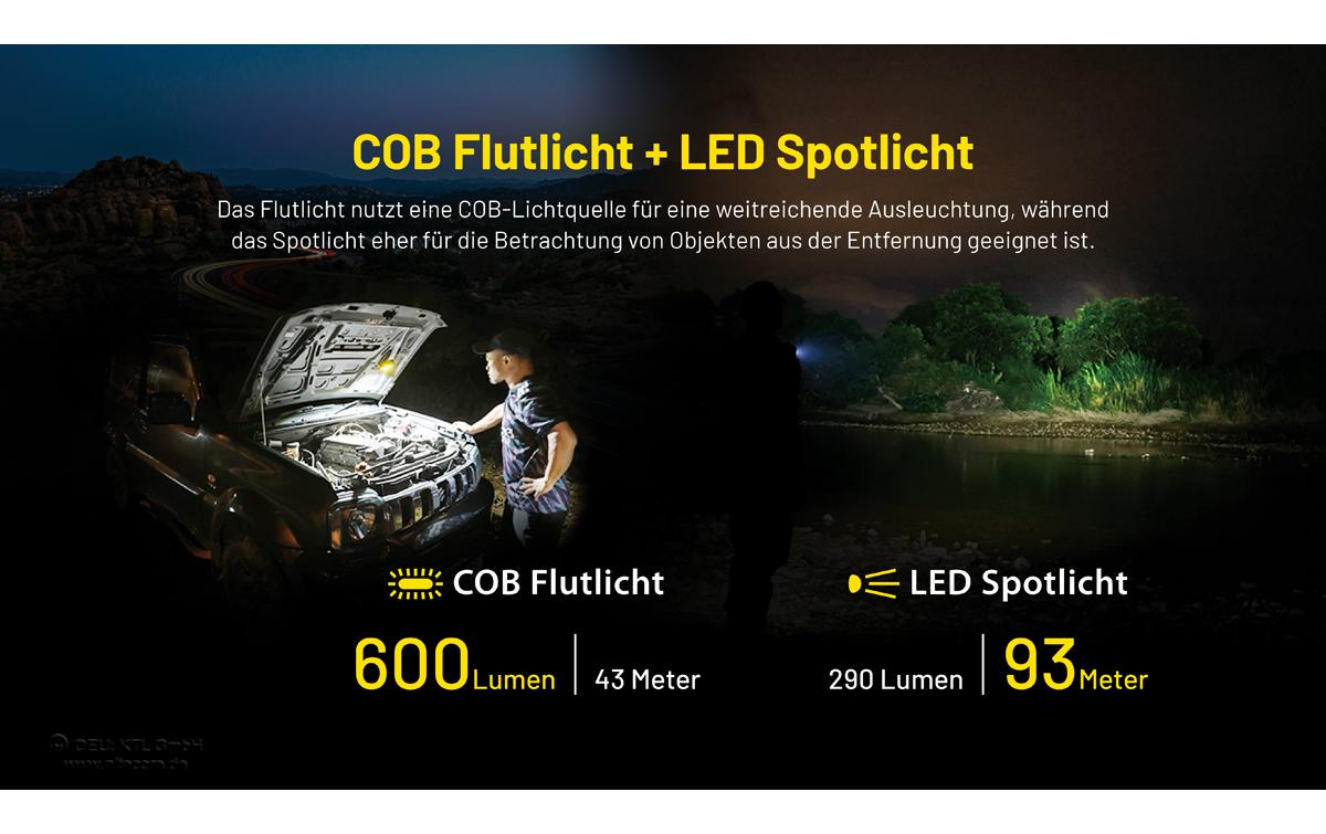 Nitecore Arbeitsleuchte NWL20 – 600 lm, Akku 5000 mAh, 93 m Leuchtweite, Max. Laufzeit 78 h, IPX5