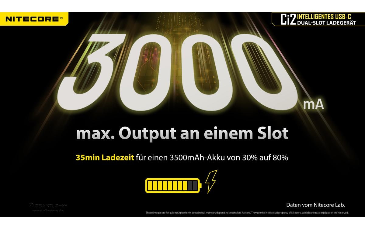 Nitecore Ci2 Ladegerät 2× – für Li-Ion, NiMH, NiCd (inklusive 18650, 21700, 26650) – USB-C 3 A