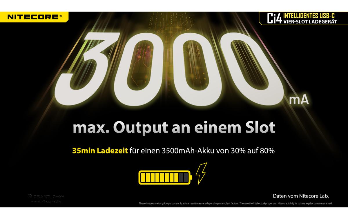 Nitecore Ci4 Multi-Bay-Ladegerät 4× – USB-C, 3 A Ladestrom – für Li-Ion, NiMH, NiCd (AA–D, 26700)