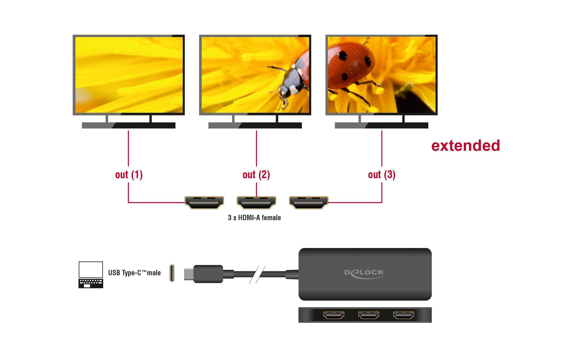 DeLOCK USB-C Splitter zu 3× HDMI – 4K (3840 × 2160) @ 30 Hz, DP Alt Mode, 0,15 m, für Windows 10/11