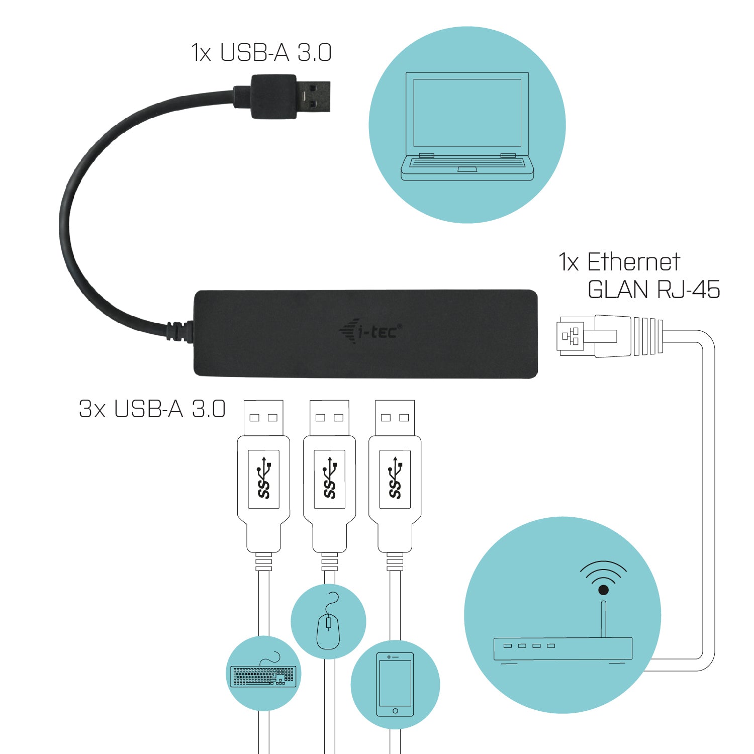 i-tec USB-Hub – USB 3.0, 3× USB-A, GbE, für Windows/Mac/Linux