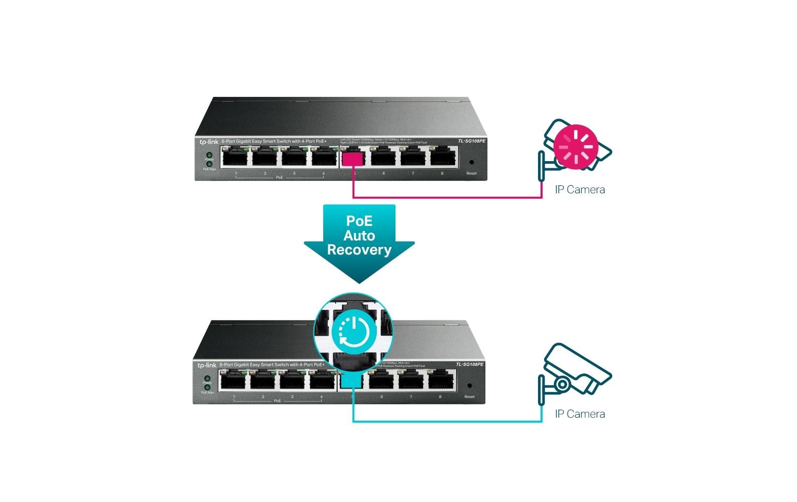 TP-Link TL-SG108PE – Managed Switch – 8×GbE, L2, PoE+ 55 W