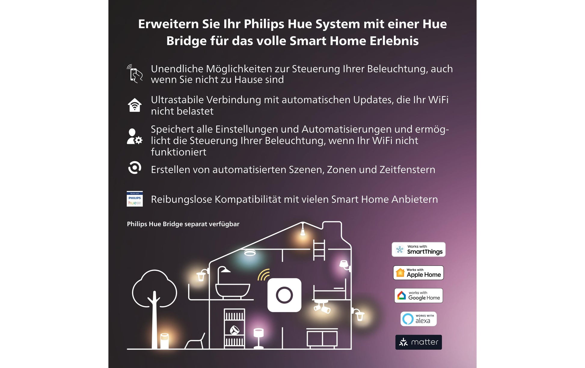 Philips by Signify Philips Hue Aussenwandleuchte – ZigBee – für Philips Hue – schwenkbar, dimmbar – Schwarz – Metall
