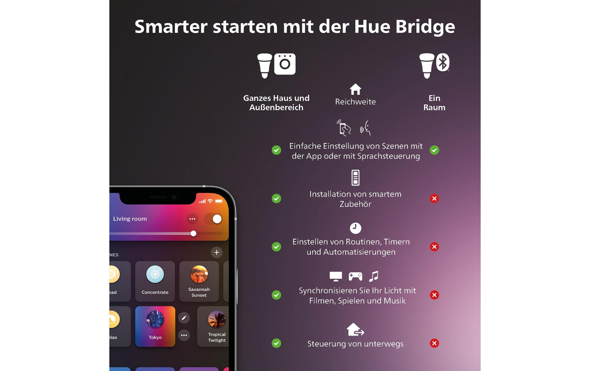 Philips by Signify Philips Hue Aussenwandleuchte – 31,2 cm – 1150 lm, 15 W – Warmweiss, 2000–6500 K – IP44 – Netzbetrieb – Zigbee