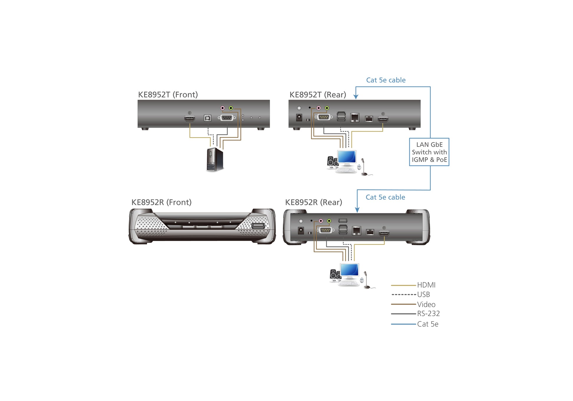 ATEN KE8952R – KVM über IP Empfänger, IP/Glasfaser (SFP), 1× HDMI, USB, 4K@30 Hz, 4:4:4, PoE, HDCP1.4