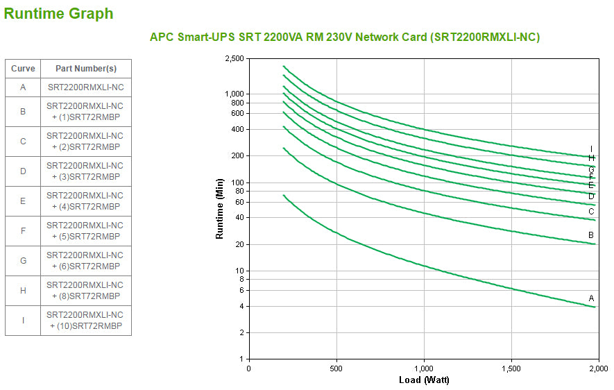 APC Smart-UPS – SRT 2200 VA RM, 2U, SRT2200RMXLI-NC