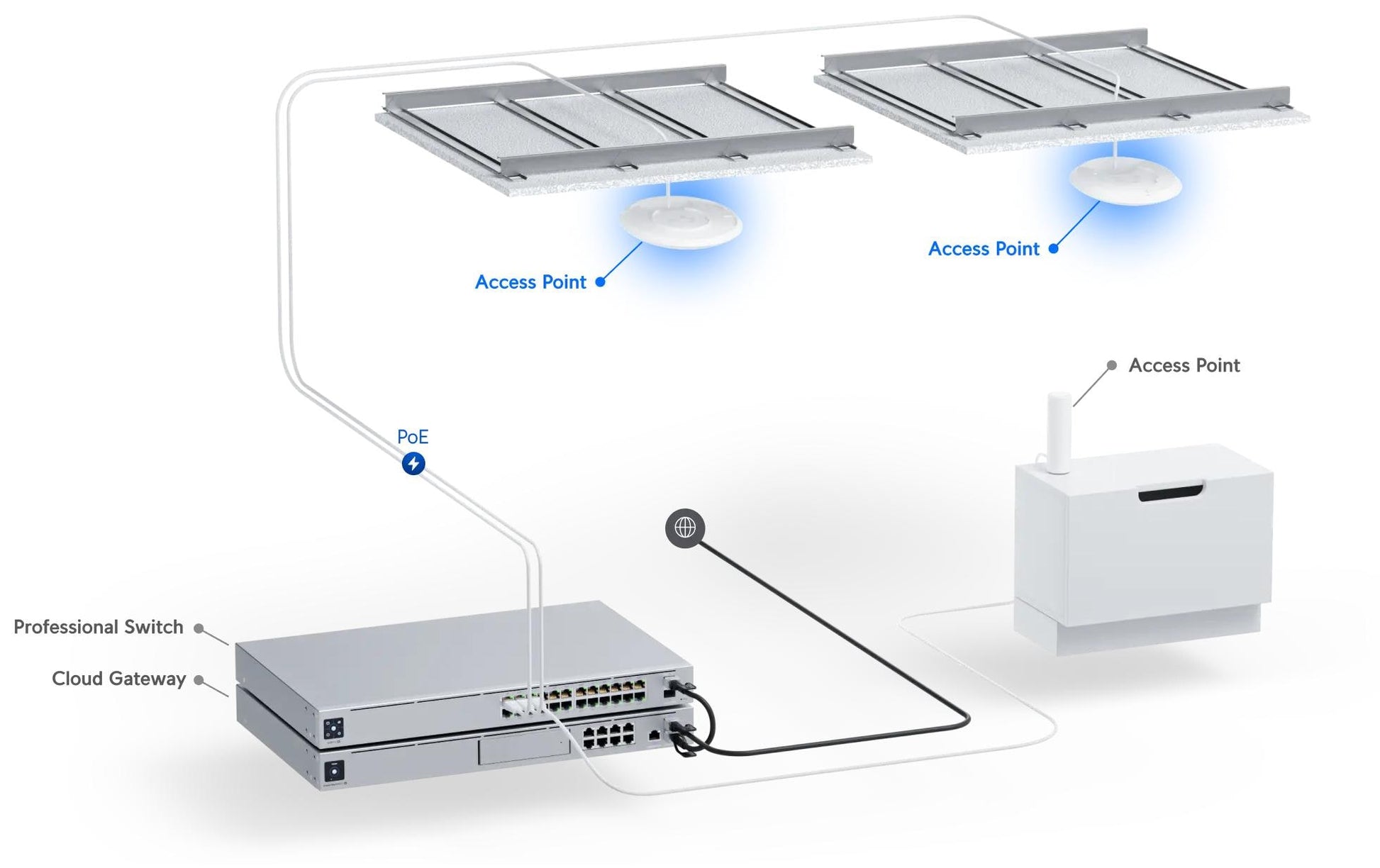 Ubiquiti UniFi U7 Pro – Wi-Fi 7 Access Point, Tri-Band (2,4/5/6 GHz), 2,5GbE, PoE+, Decke/Wand, Weiss