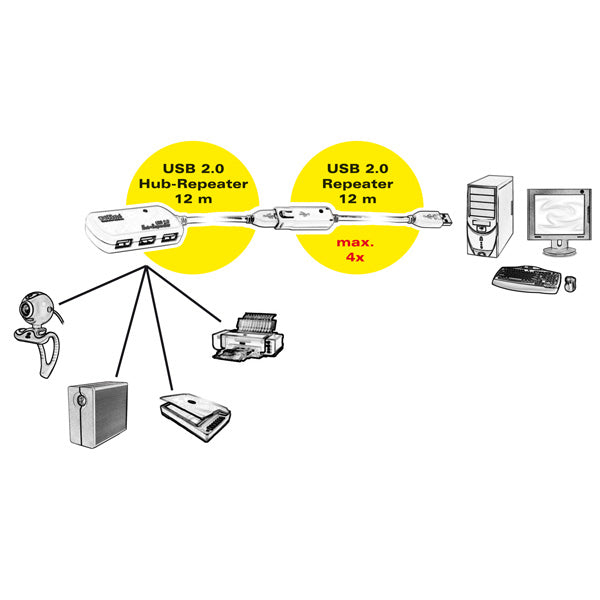 ROLINE USB-Hub – USB 2.0, 4× USB-A