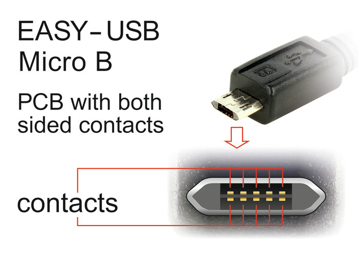 DeLOCK USB-A auf Micro-USB-B Kabel – USB 2.0 (480 Mbit/s) – 0,5 m – Goldkontakte – Weiss