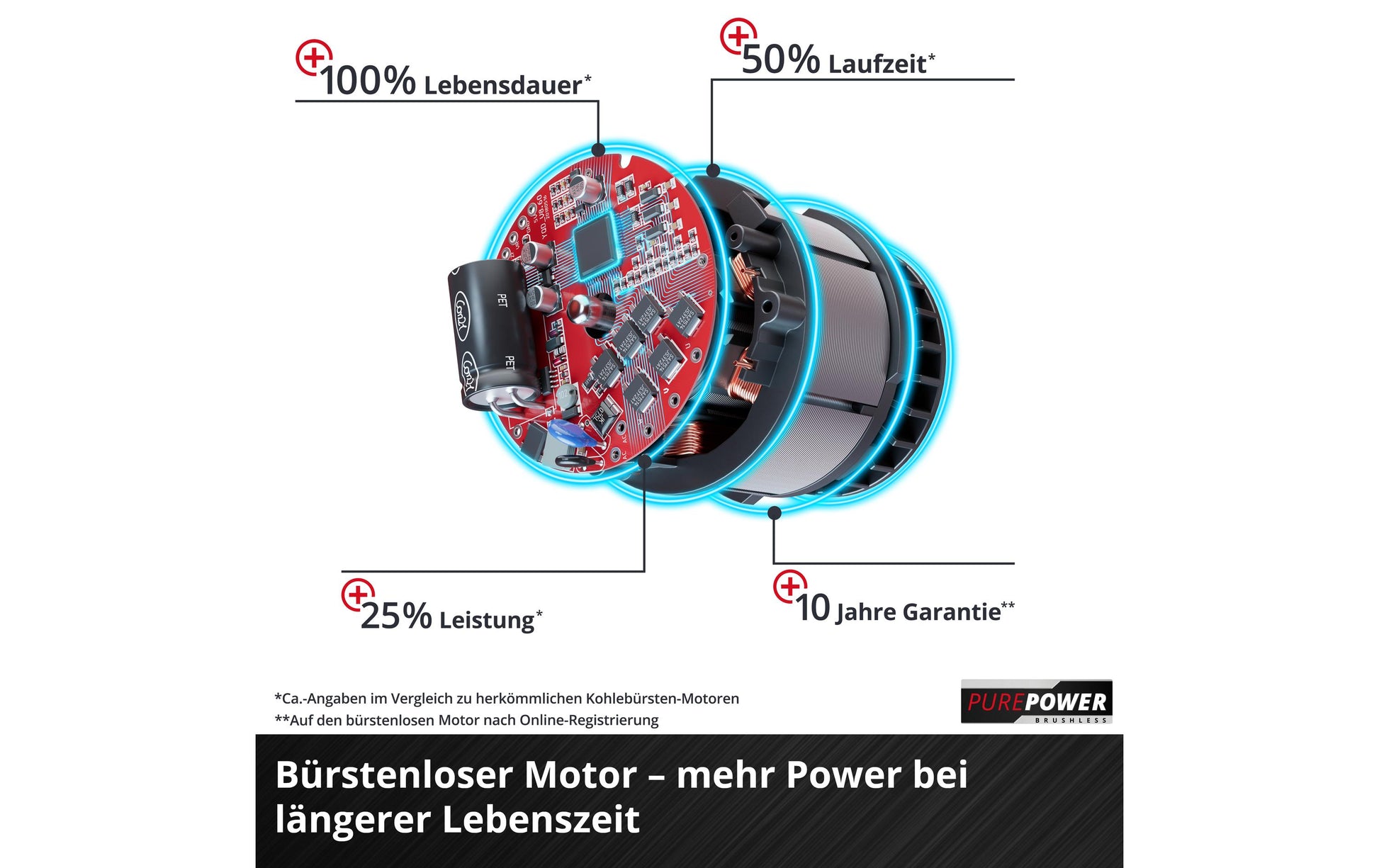 Einhell professional Einhell Trockenbauschleifer TP-DWS 18/225 Li BL – 18 V (Power X-Change) – Ø 225 mm – Solo – Brushless