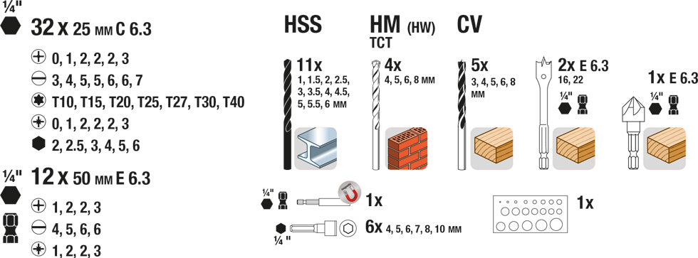 kwb Bitbohrersatz – 75-teilig, Chrom-Vanadium-Stahl (Cr-V)