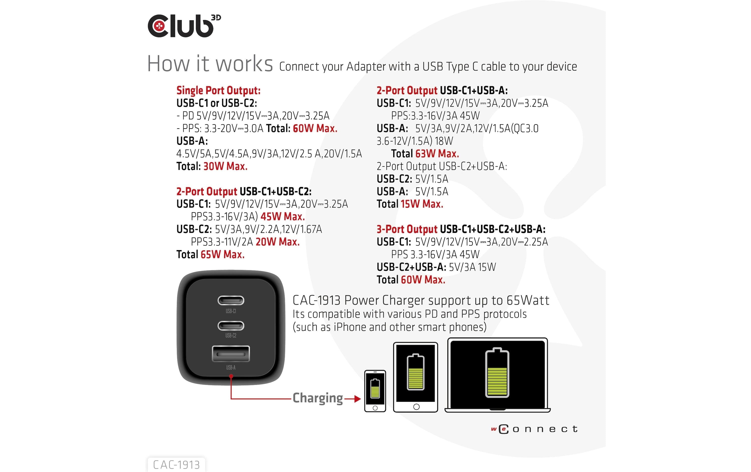 CLUB3D Club 3D CAC-1913EU USB-Ladegerät 65 W – USB-C×2, USB-A×1 – PD, PPS, GaN – Schwarz