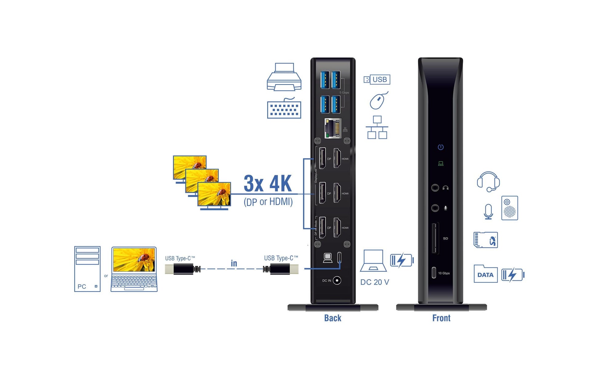 DeLOCK Dockingstation – USB-C, 3× DP, 3× HDMI, 4× USB-A, 96 W PD, GbE, SD, 3,5 mm Audio, für Windows/Mac