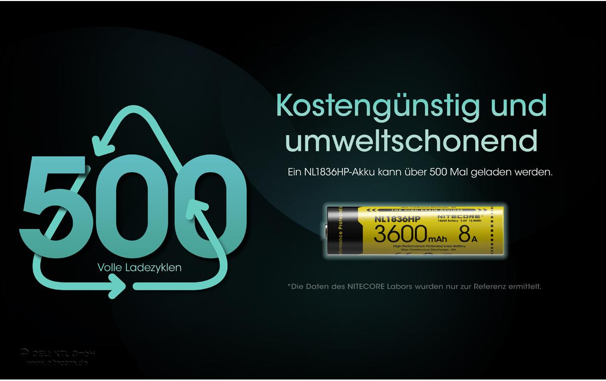 Nitecore 18650 Akku, Li-Ion, 3600 mAh, 3,6 V – 1 Stk.