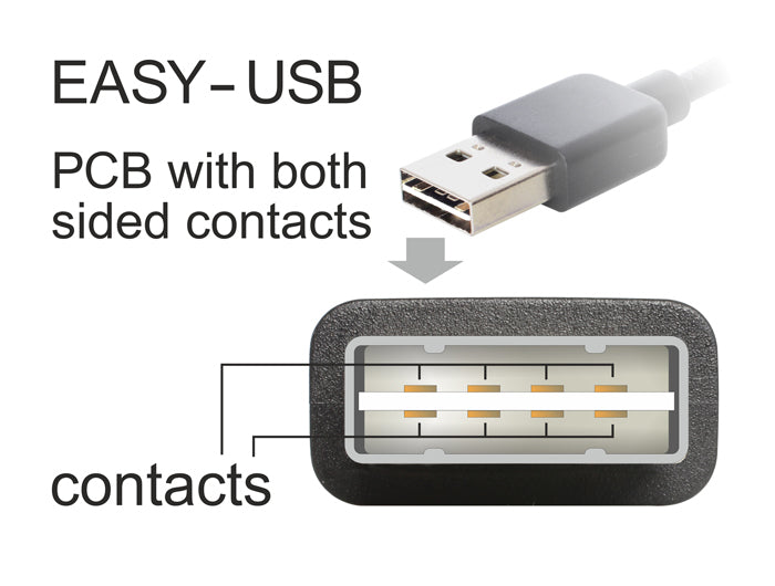 DeLOCK USB-A auf Micro-USB-B Kabel – USB 2.0 (480 Mbit/s) – 0,5 m – Goldstecker – Schwarz