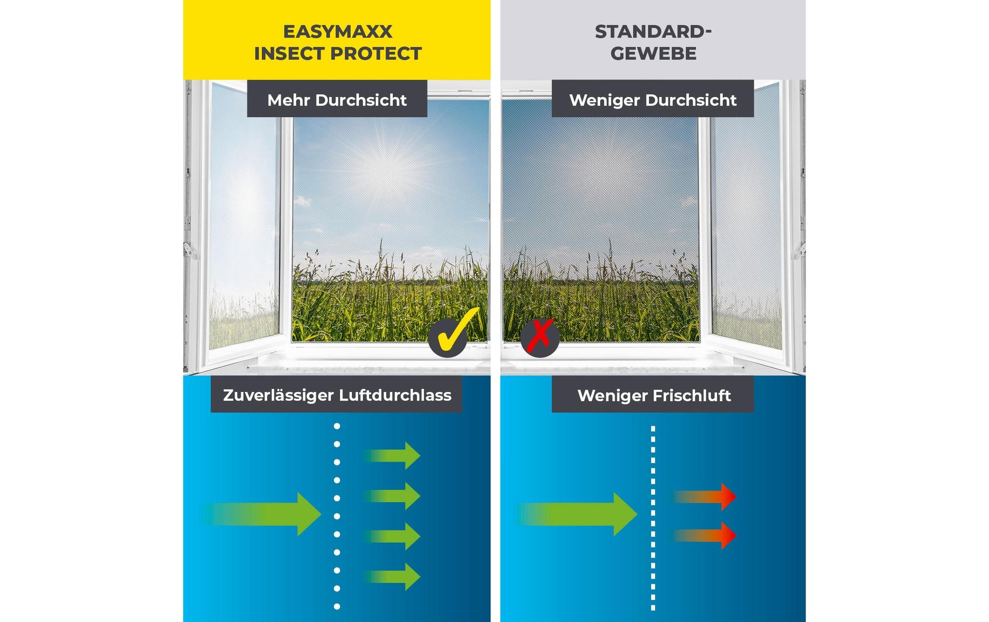 EASYmaxx Fenster-Fliegengitter – 150 × 130 cm – Schwarz – Magnetbefestigung, zuschneidbar – für Fluginsekten