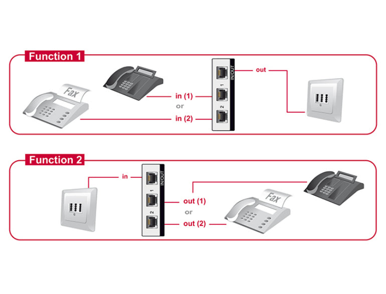 DeLOCK 2-Port RJ-11 Switchbox – RJ-11, 2 Eingänge, 1 Ausgang, Schwarz/Grau