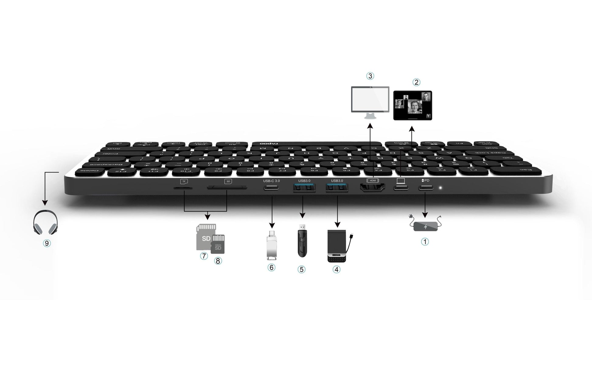 Rapoo UCK-6001 Ultraslim – Tastatur, kabelgebunden (USB-C), CH-Layout (DE-CH), Membran, schwarz