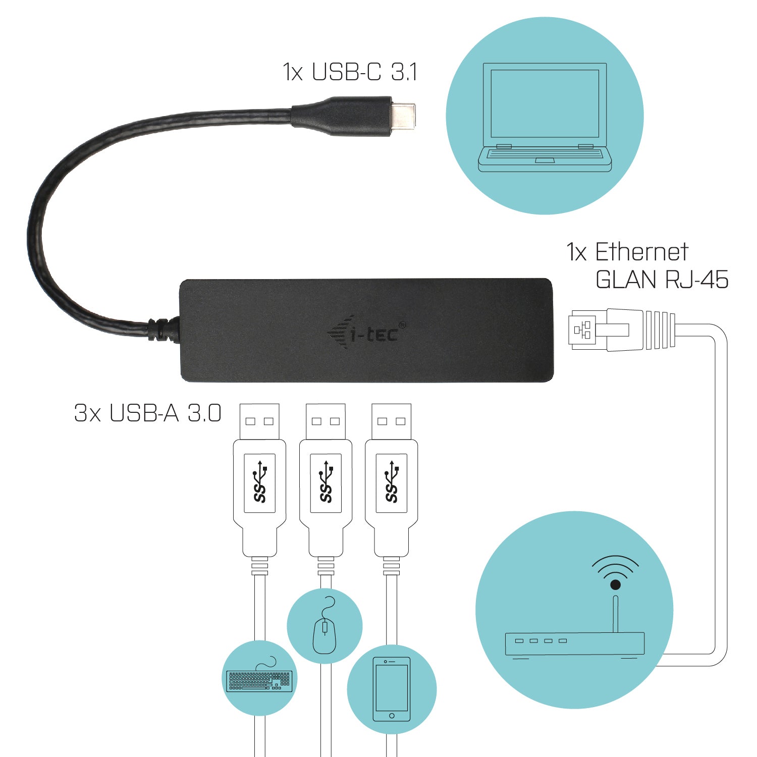 i-tec USB-Hub – USB-C, 3× USB-A, GbE, für Windows/Mac/Linux