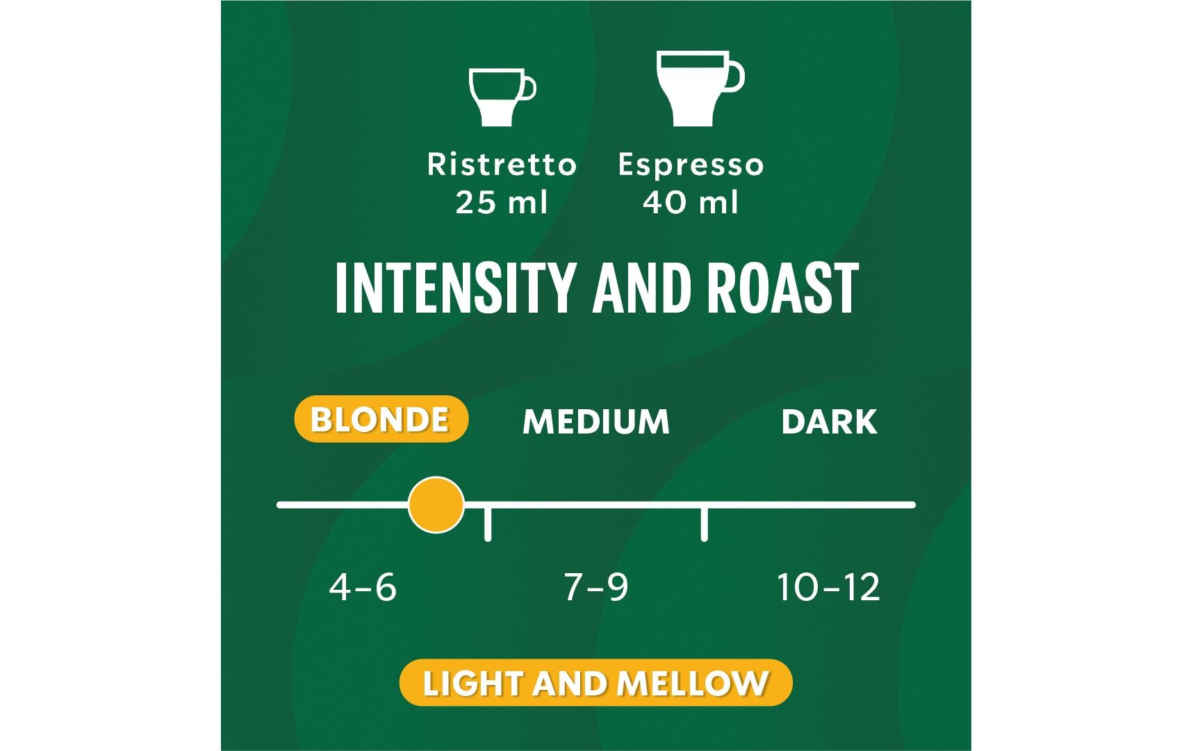 Starbucks Blonde Espresso Roast – Kapseln für Nespresso – Espresso, hell, 120 Kapseln