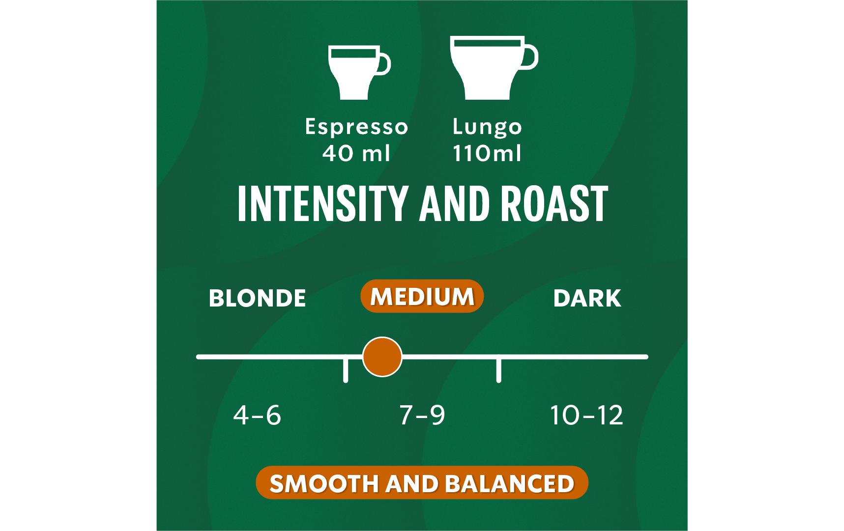 Starbucks Colombia – Kapseln für Nespresso – Espresso, mittel, 36 Kapseln
