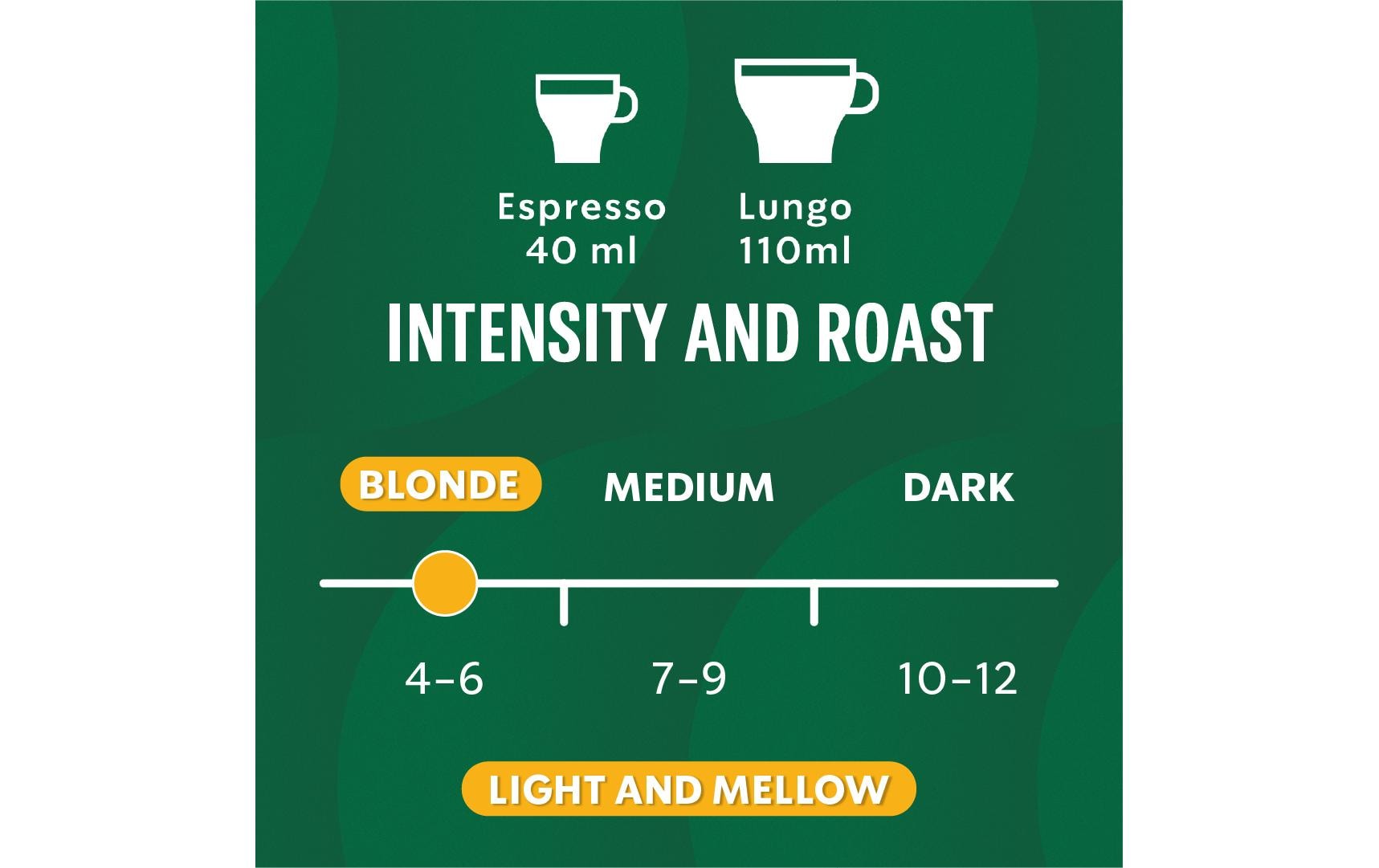 Starbucks Smooth Caramel – Kapseln für Nespresso – Lungo, hell, 10 Kapseln