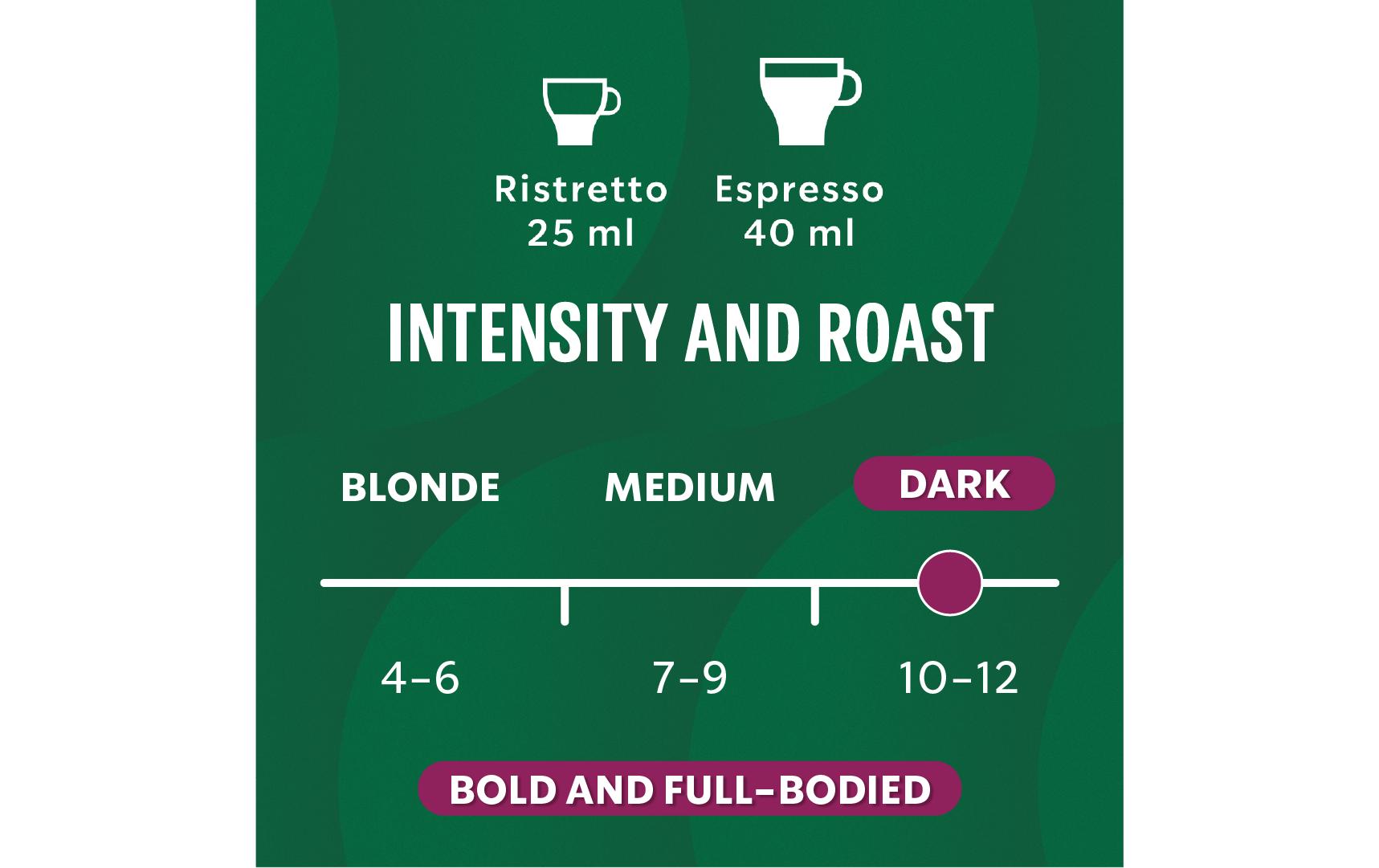 Starbucks Espresso Roast – Kapseln für Nespresso – Entkoffeiniert, Dunkel, 10 Kapseln