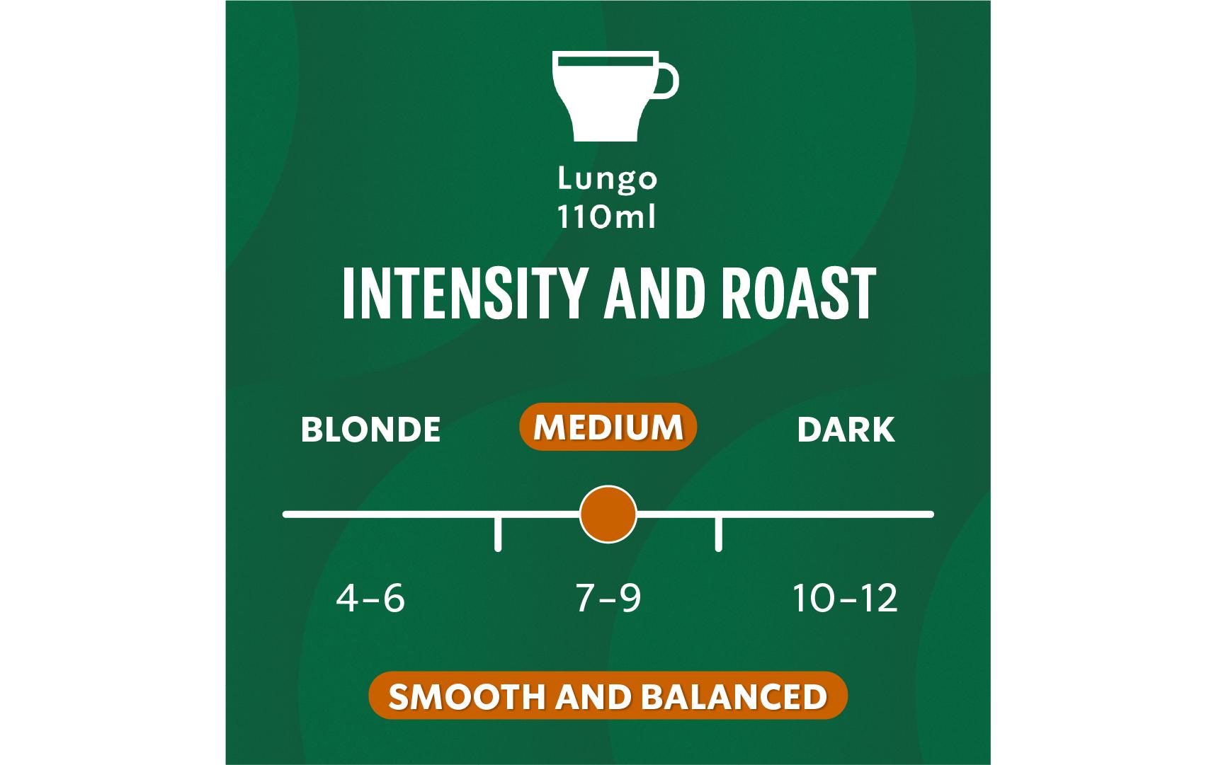 Starbucks House Blend – Kapseln für Nespresso – Lungo, mittel, 120 Kapseln
