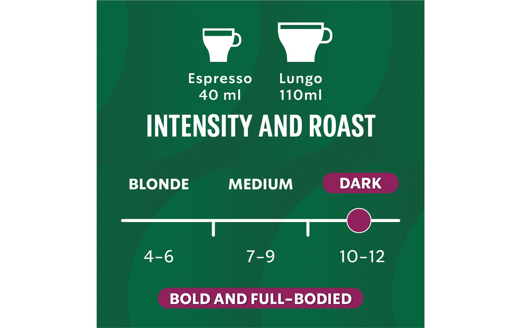 Starbucks Italian Dark Roast – Kapseln für Nespresso – Espresso, dunkel, 10 Kapseln