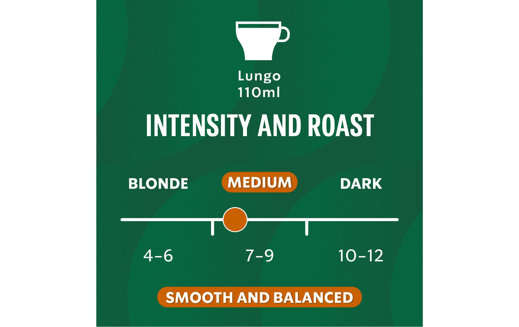 Starbucks Pike Place Roast – Kapseln für Nespresso – Lungo, mittel, 120 Kapseln