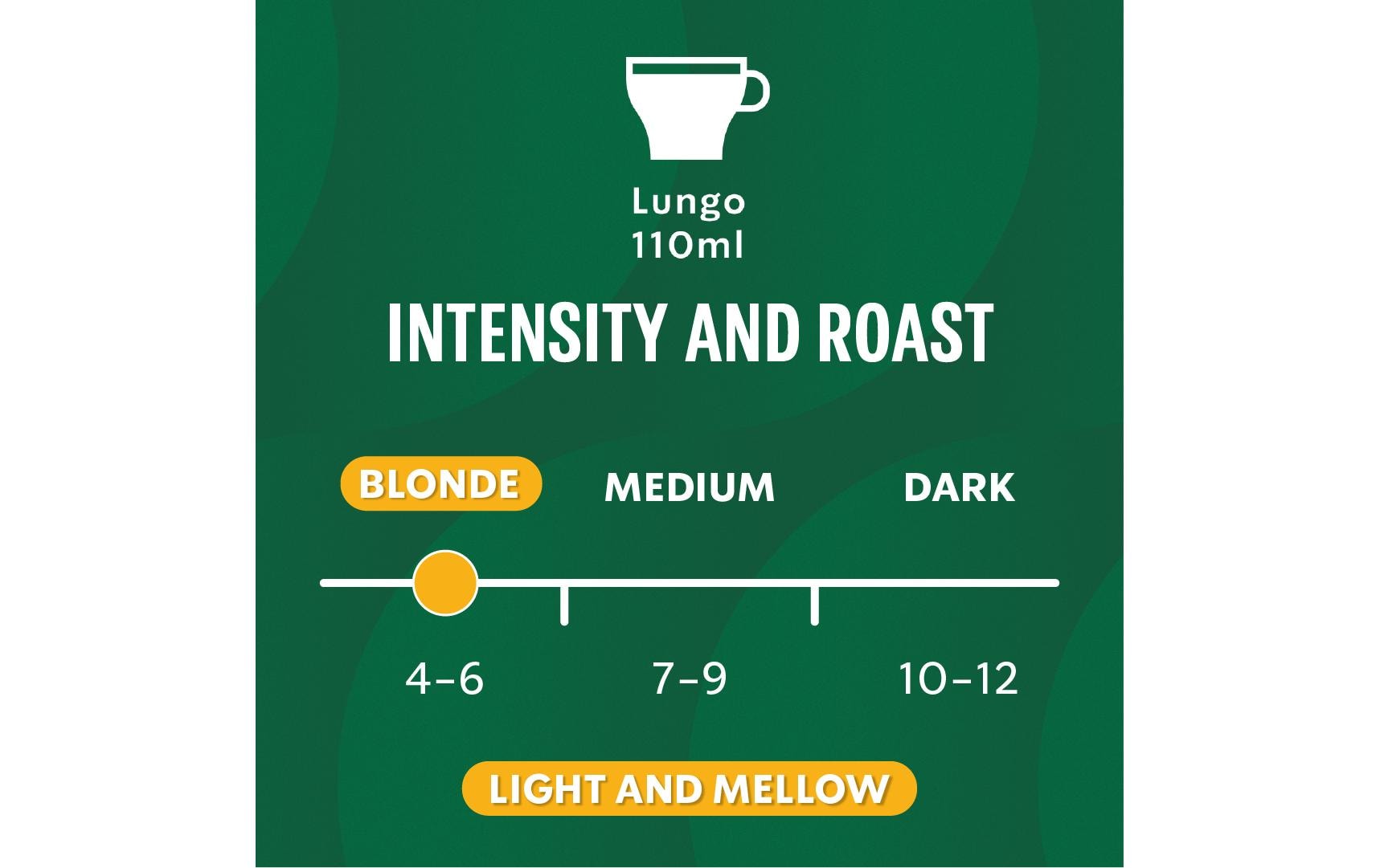 Starbucks Sunny Day Blend – Kapseln für Nespresso – Lungo, 10 Kapseln