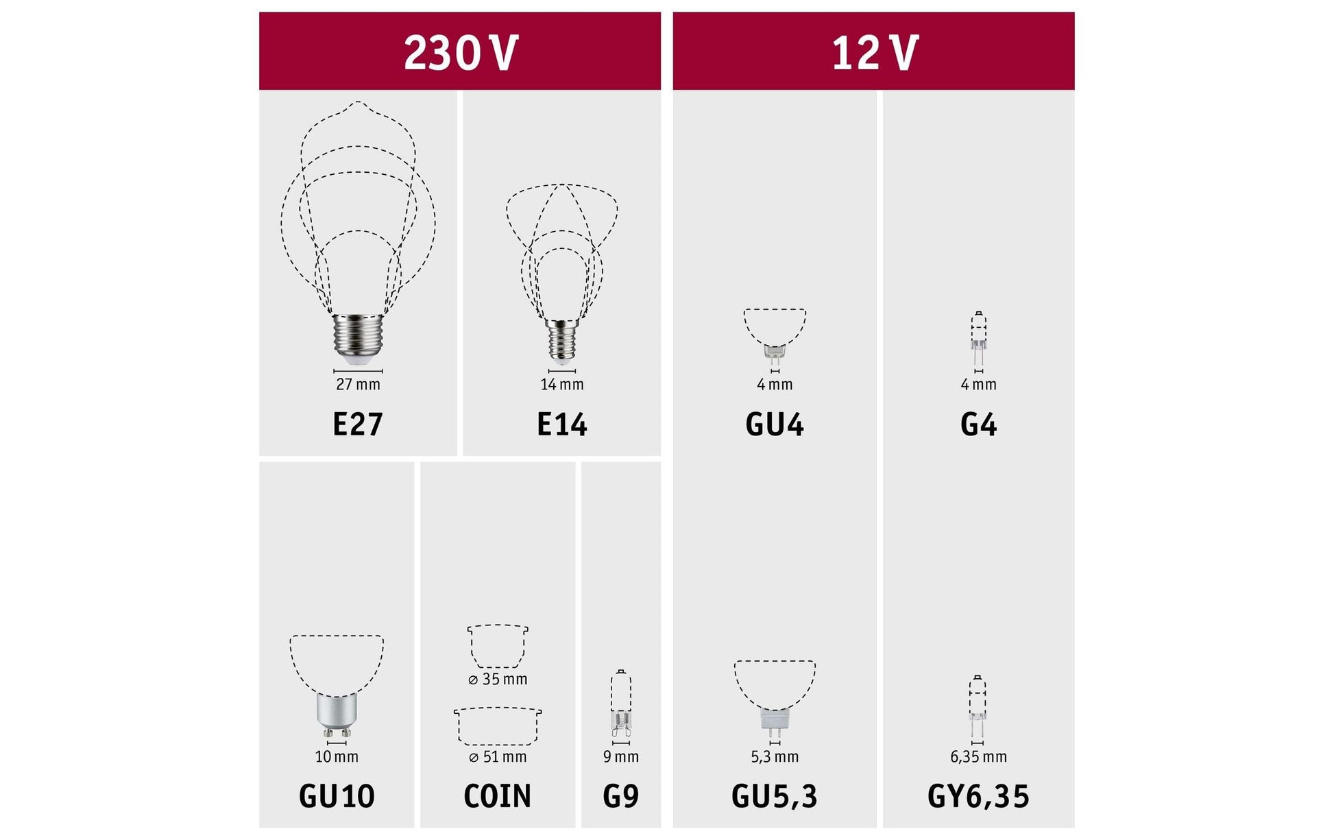 Paulmann Leuchtmittel E27 Globus – Warmweiss 1800 K, 140 lm, 2,8 W – IP20 – 1 Stk. – Gold, Glas