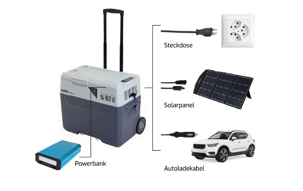 KOOR Kühlbox ACUX-R 30 – 30 l, 230 V, Kompressor, mit Heizfunktion