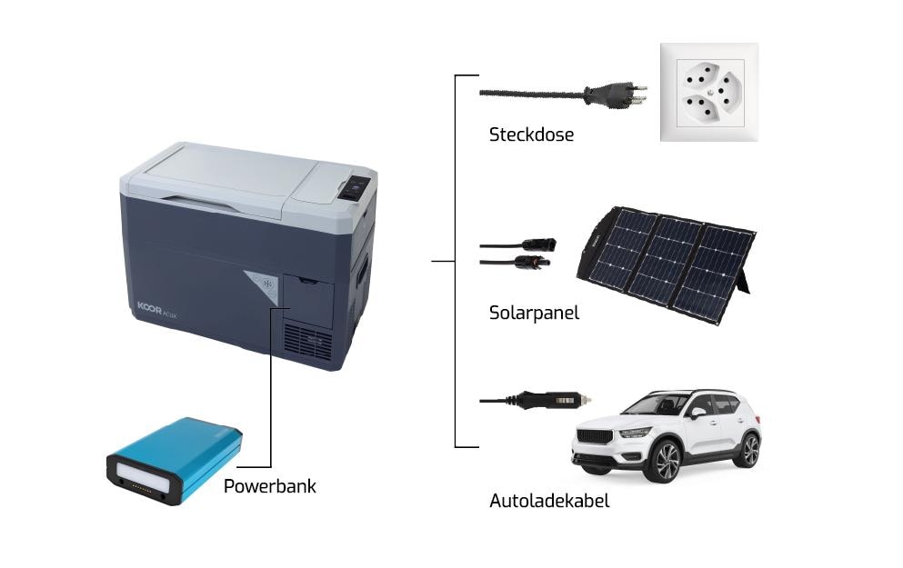 KOOR Kühlbox ACUX 28 – 28 l, 12 V, Kompressor, Energieeffizienzklasse D