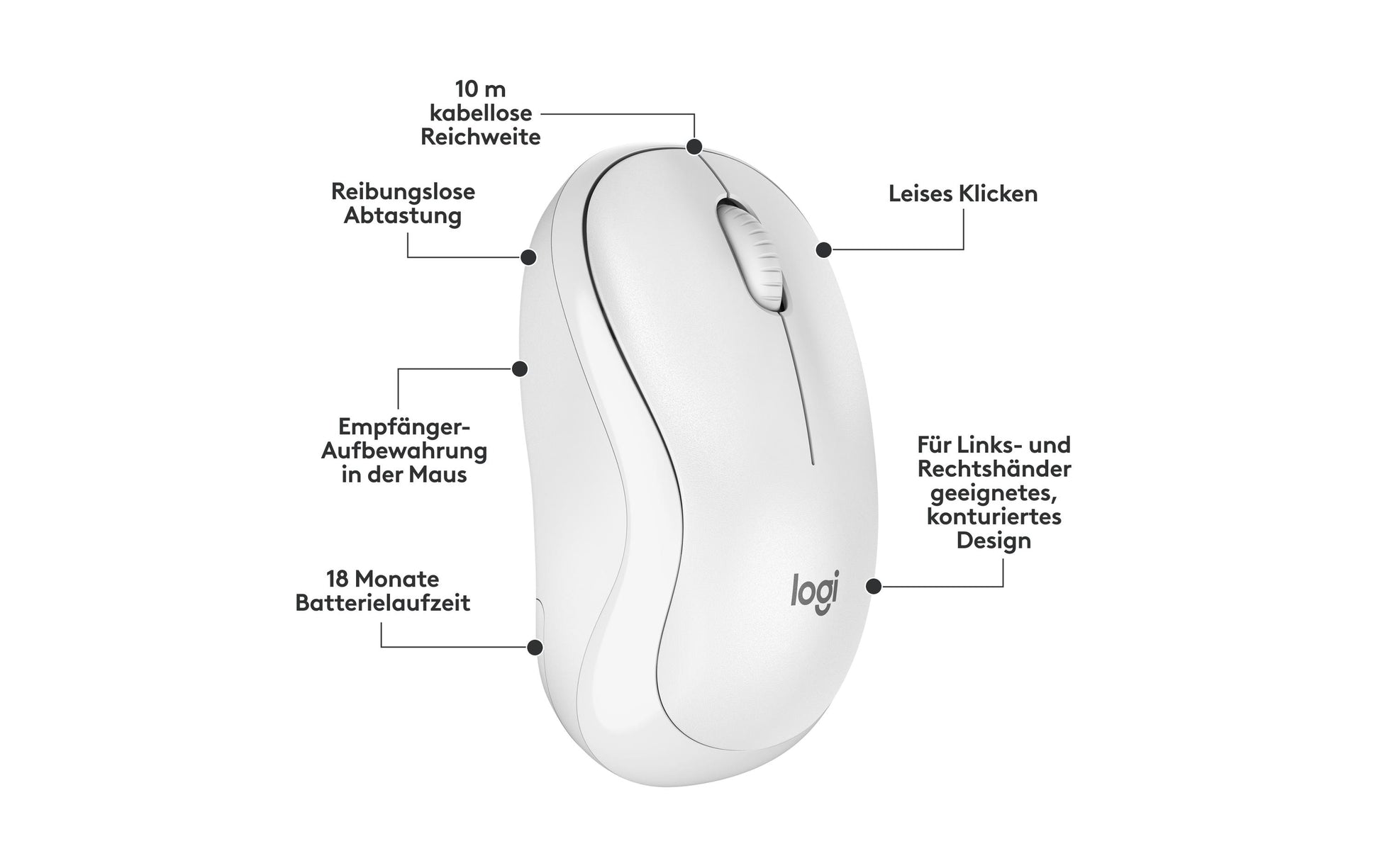 Logitech MK295 Silent Wireless Combo – Tastatur, kabellos (2,4 GHz), CH-Layout (DE-CH), Weiss