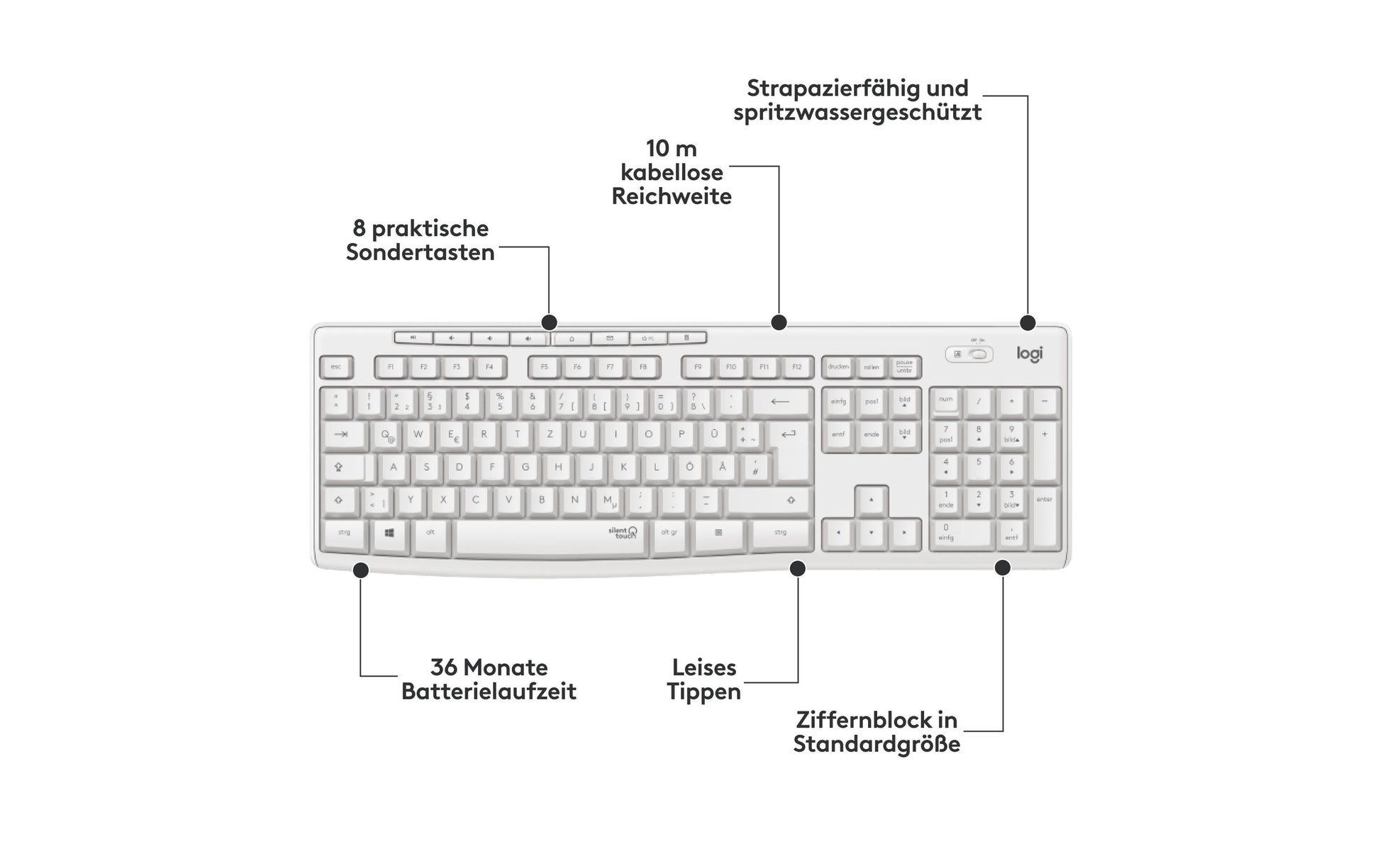 Logitech MK295 Silent Wireless Combo – Tastatur, kabellos (2,4 GHz), CH-Layout (DE-CH), Weiss