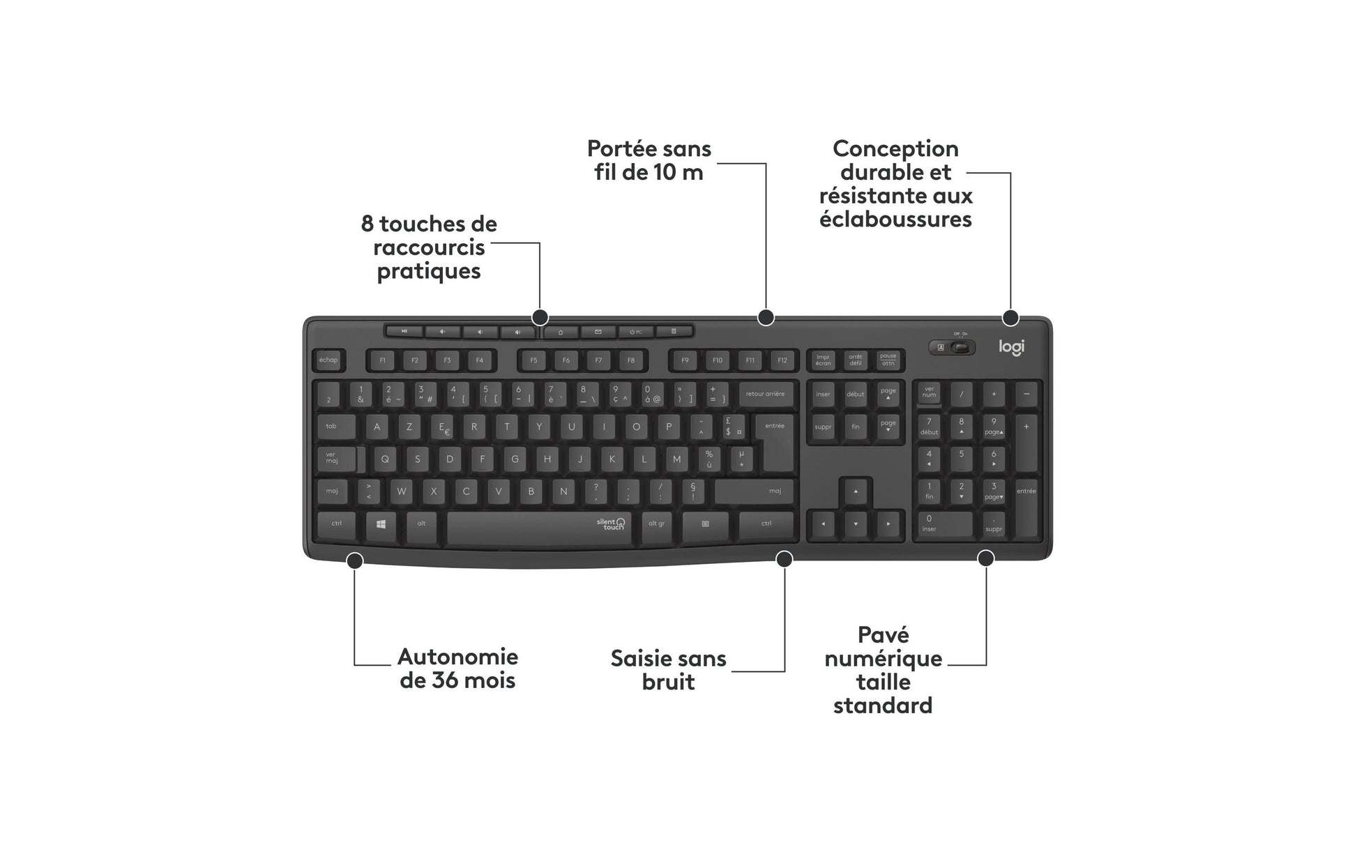 Logitech MK295 – Tastatur, kabellos, CH-Layout (DE-CH), Grau