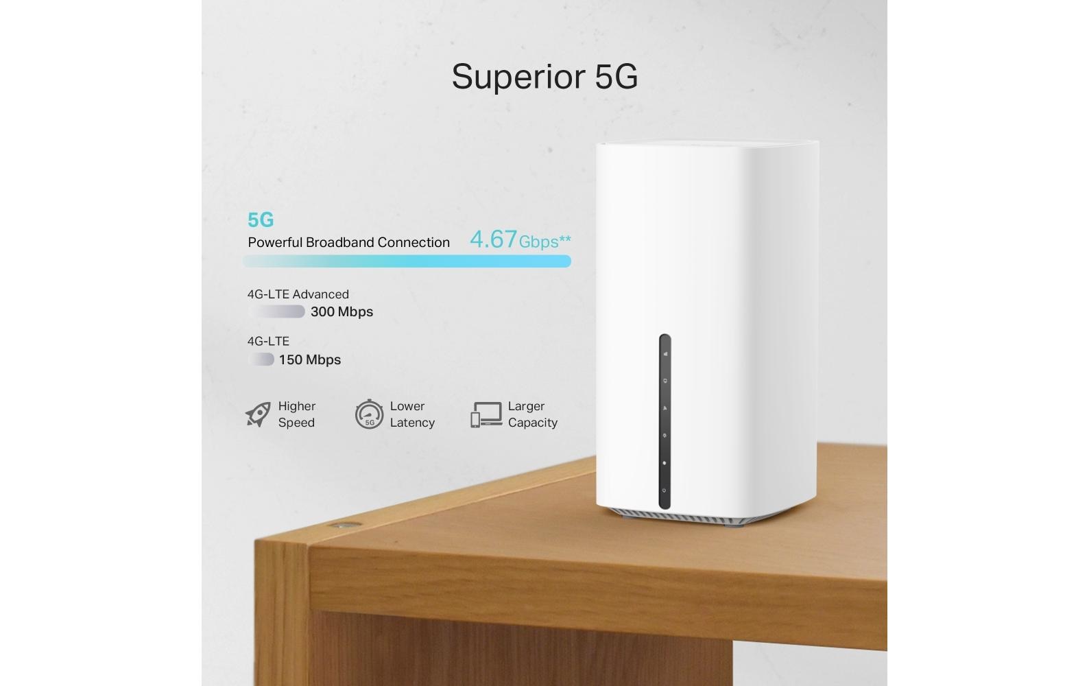 TP-Link Archer NX200 WLAN-Router – Wi-Fi 6 (802.11ax), Dual-Band, 5G (NanoSIM), 3× LAN