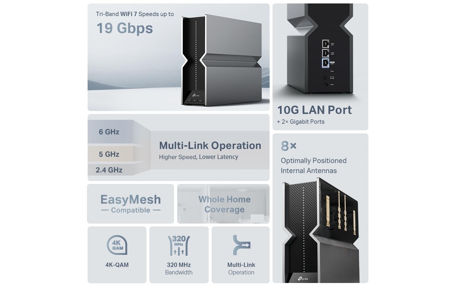 TP-Link RE800BE – Access Point – Wi‑Fi 7 (2,4/5/6)