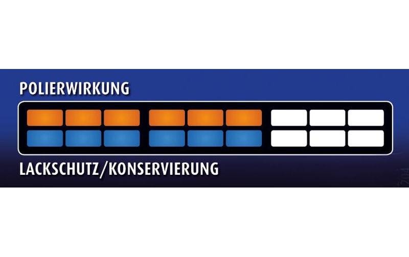 Sonax XTREME Politur WAX 2 – für Lack