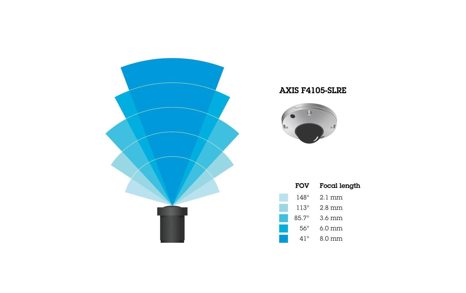 Axis F4105-SLRE Kamera – 1080p, Edelstahlgehäuse