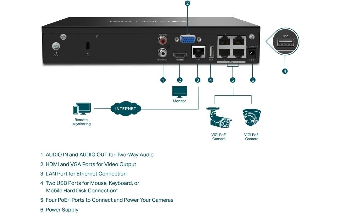 TP-Link VIGI NVR – 4 Kanäle, PoE+ 30 W, 4 PoE-Ports, für ONVIF