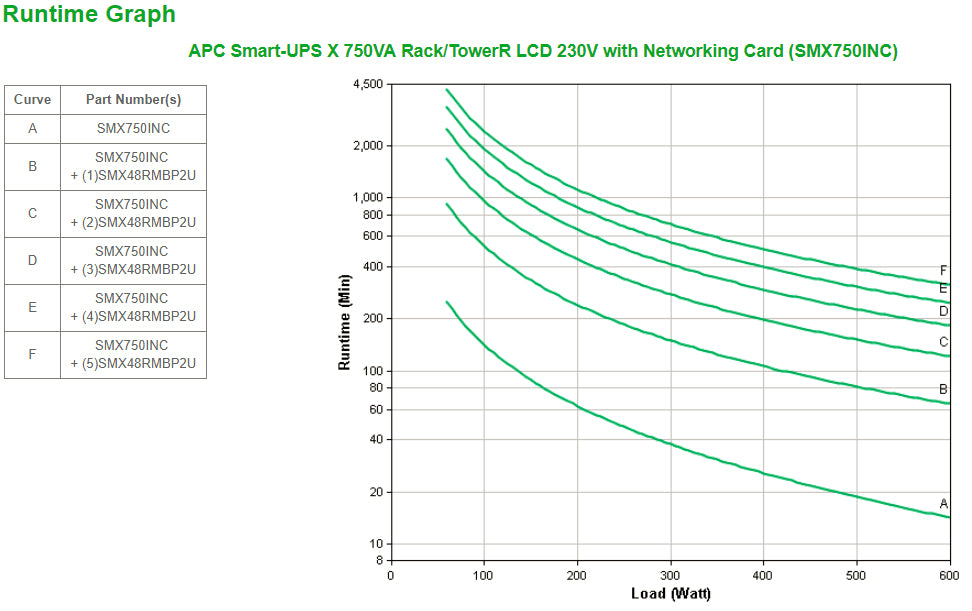 APC Netzteil – 230 V