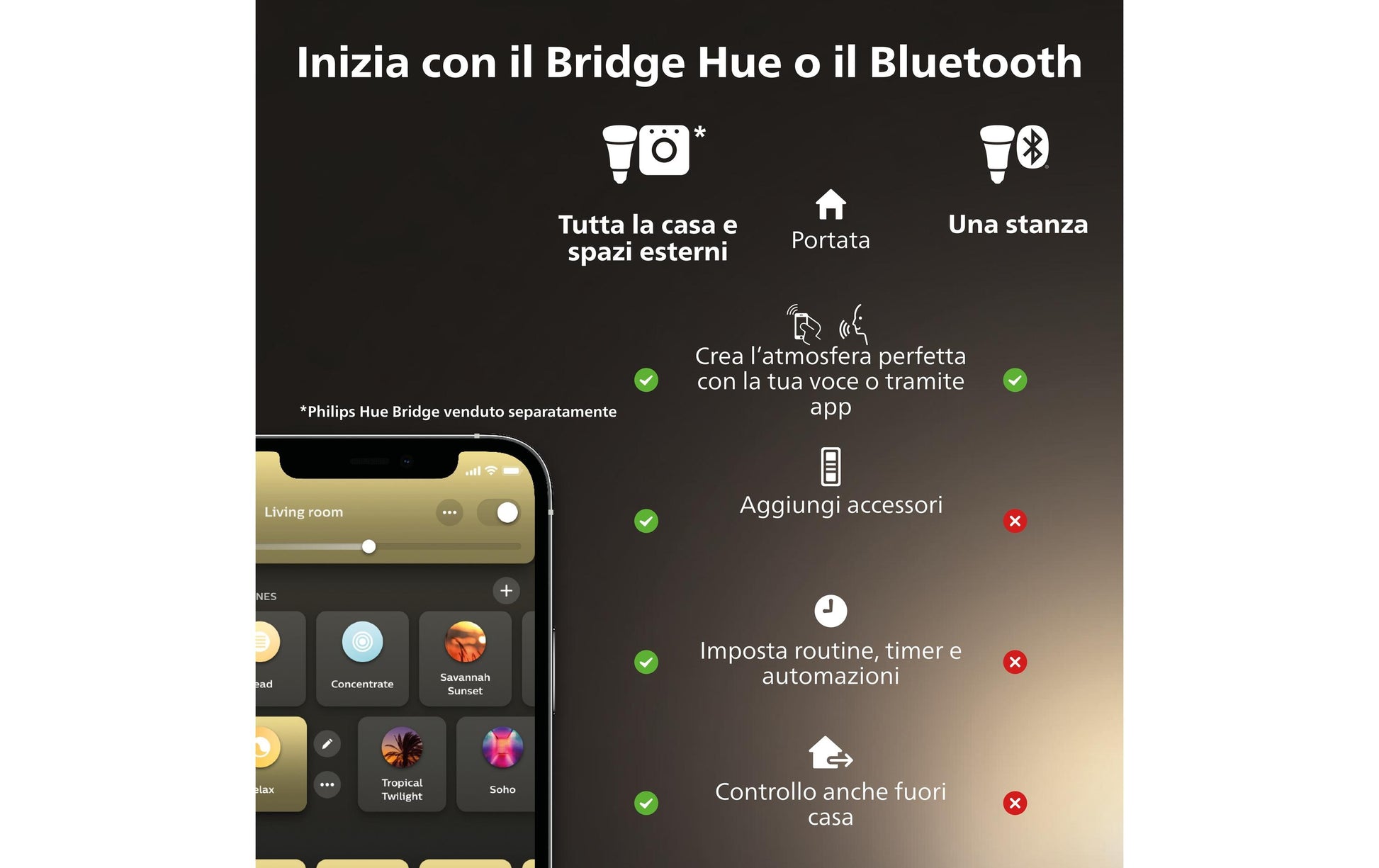 Philips Hue Smart-Leuchtmittel GU10 – 2200–6500 K, 400 lm, 4,2 W, Bluetooth/Zigbee – für Apple HomeKit, Alexa